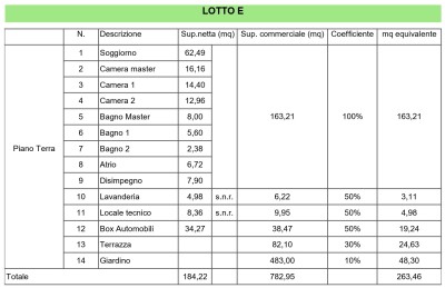 SALTRIO, NUOVE VILLE UNIFAMILIARI