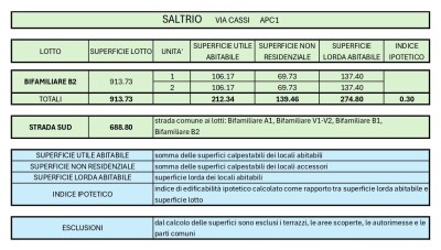 SALTRIO, TERRENO EDIFICABILE CON PROGETTO APPROVATO
