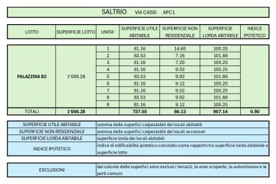 SALTRIO, TERRENO EDIFICABILE CON PROGETTO APPROVATO