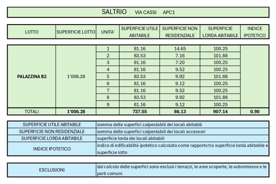 SALTRIO, TERRENO EDIFICABILE CON PROGETTO APPROVATO-2